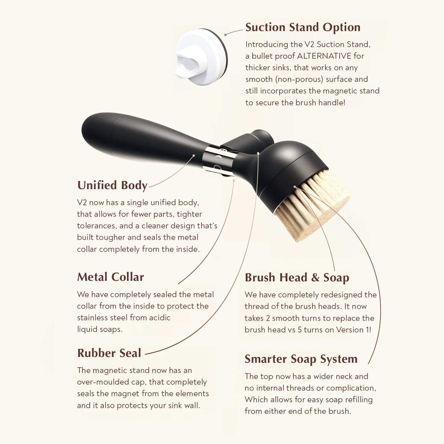 V2 - Ultimate Dish Brush w Magnetic Stand - Roma Gift & Gourmet